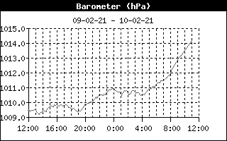 www.meteo24.eu, weersverwachting, actueel weer, buienradar
