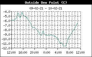 www.meteo24.eu, weersverwachting, actueel weer, buienradar